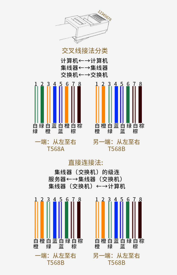 网线咋连接电脑主机