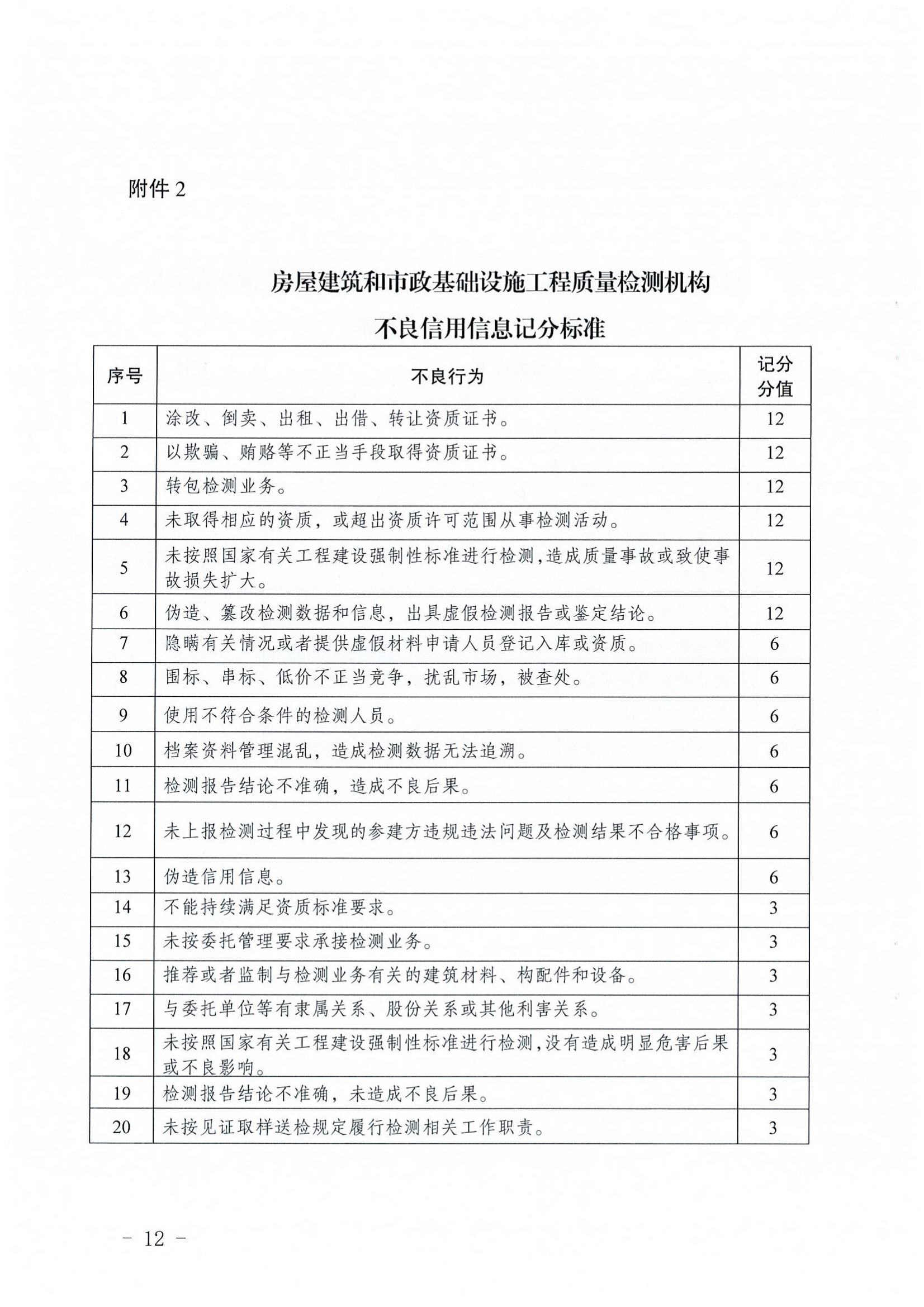 重庆市建筑企业备案管理办法