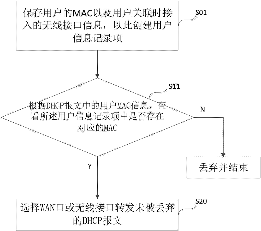 动态主机配置协议英文简称