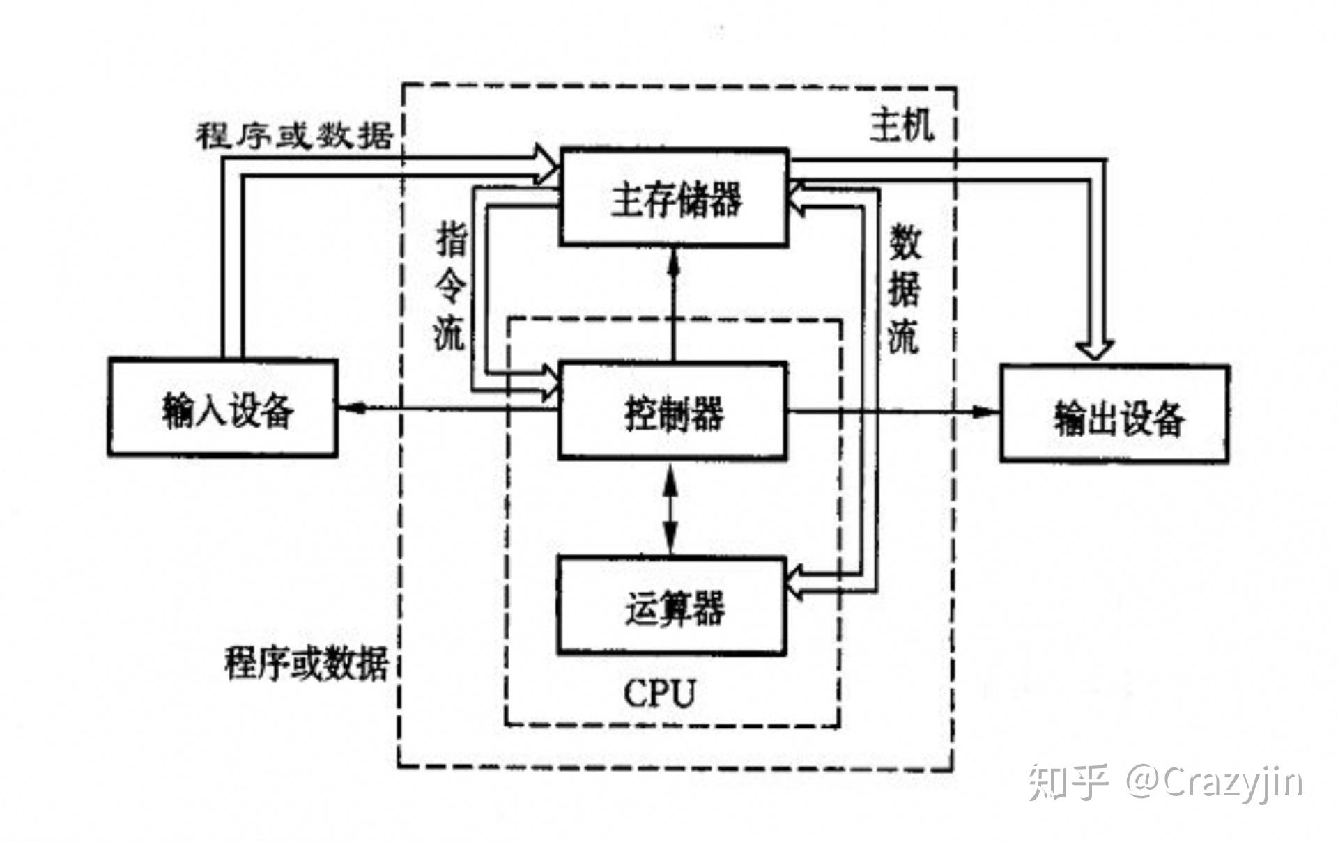 计算机主机三部分组成部分组成