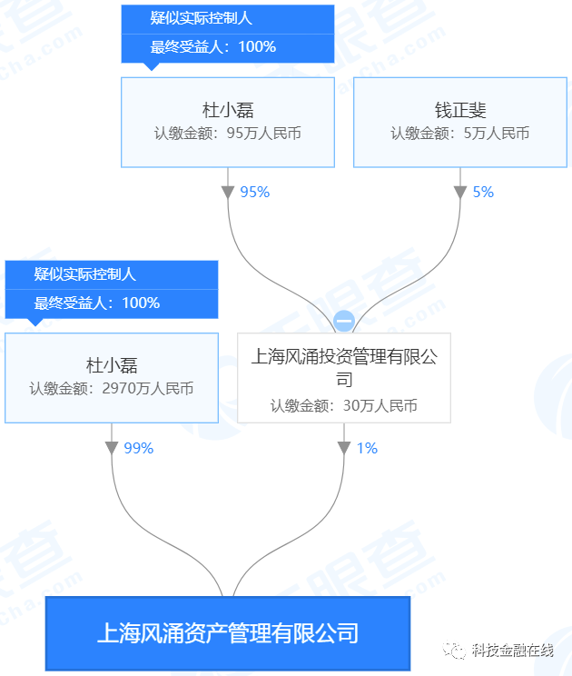 蜂涌理财备案了吗