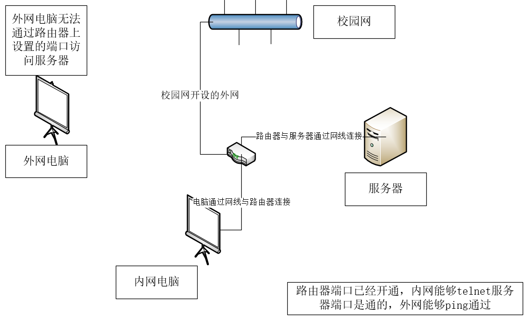 主机网口搜索不到是什么问题