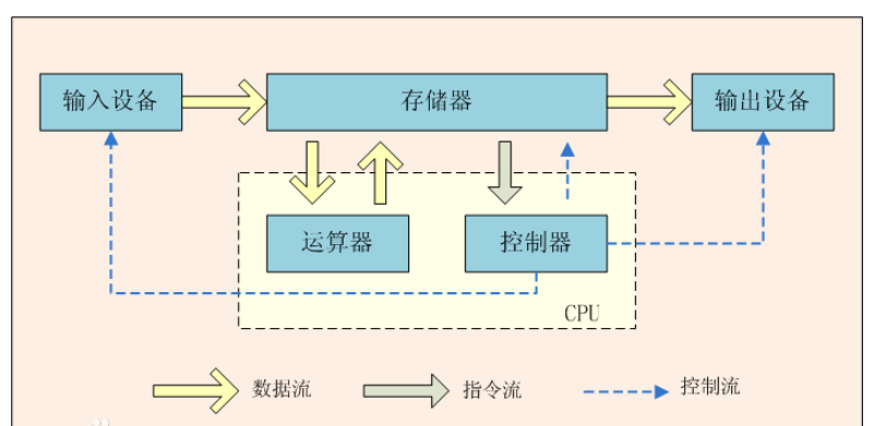 计算器主机主要包括