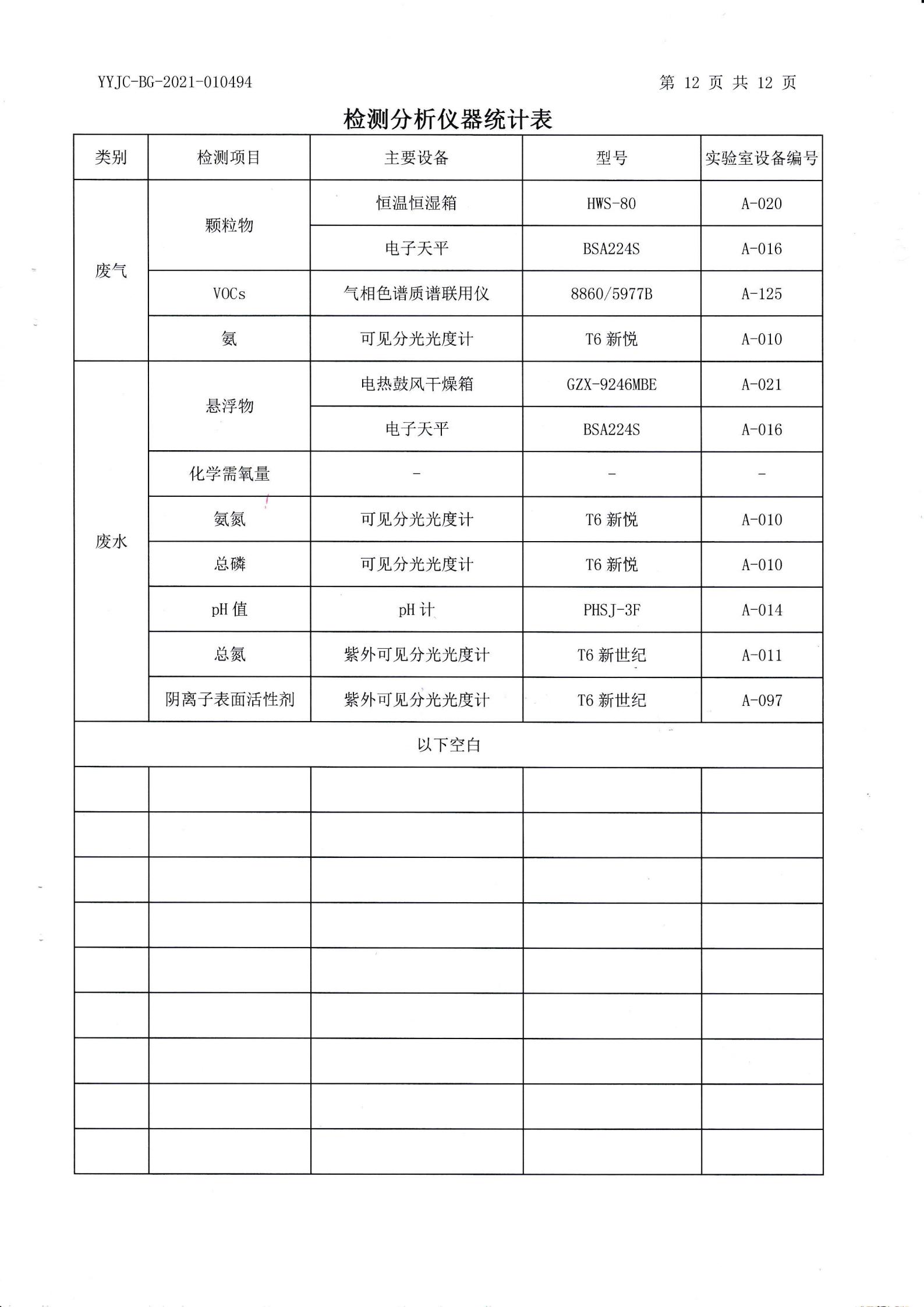 主机厂报废零部件指标叫什么