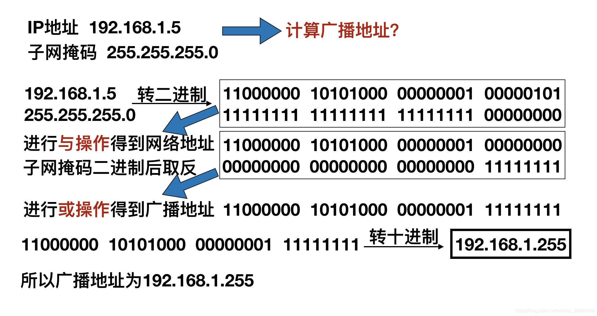 通过广播找到主机地址