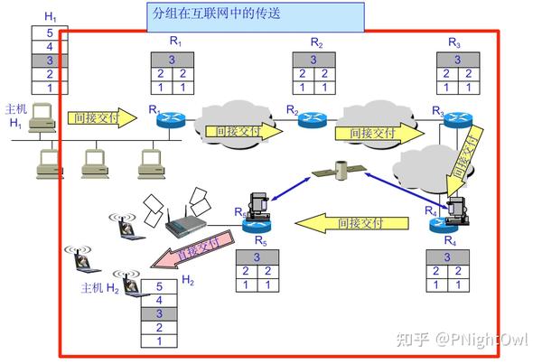 网络层为主机提供逻辑信道