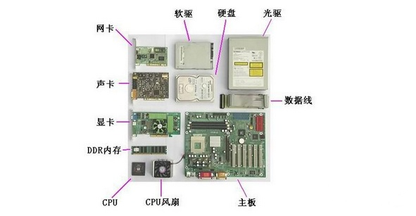 不属于主机主要部件的是