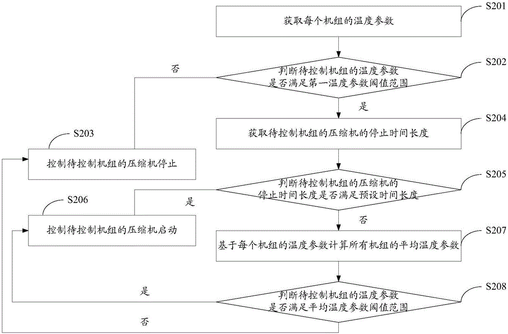 冷水主机断电启动需要多久