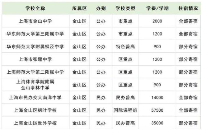 上海民办学校备案表