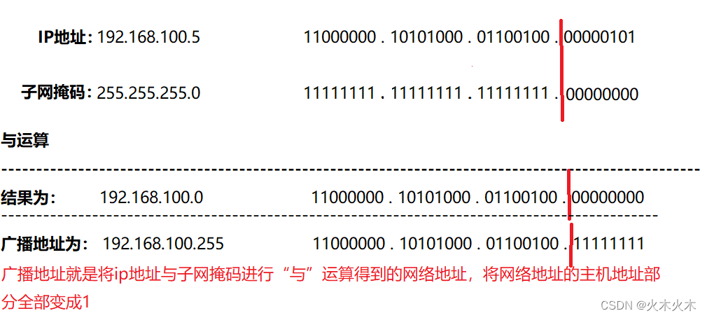 求网络地址的主机地址