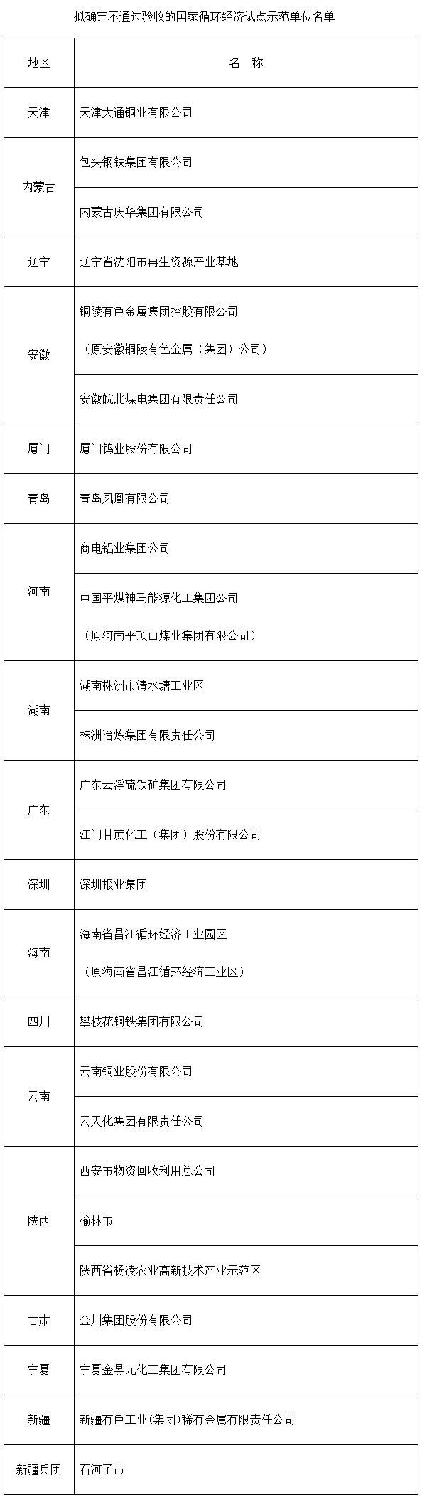 国家备案环保公司名单