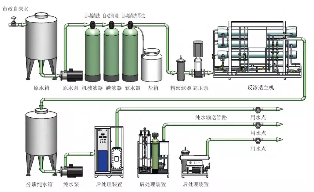 水系统主机处会用到什么阀门