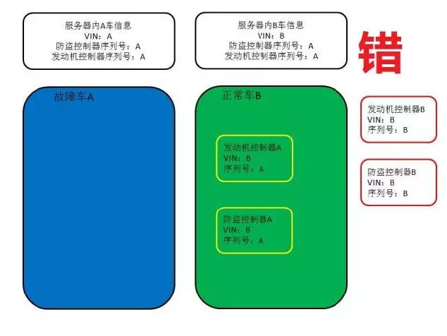 更换景逸防盗主机如何匹配