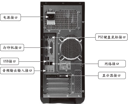 台式主机接口有哪些