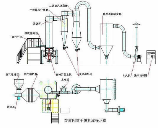 闪蒸主机卡