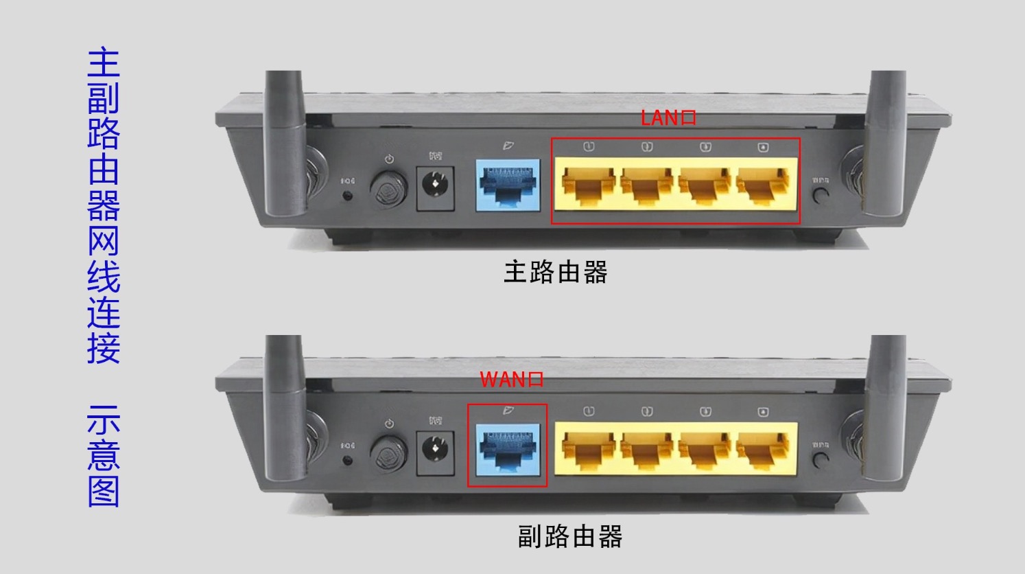 路由器的线插在主机那个空