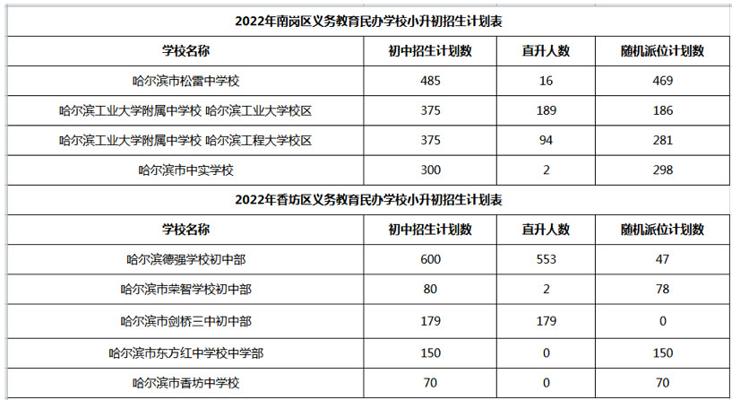 哈尔滨市民办学校审批备案登记表