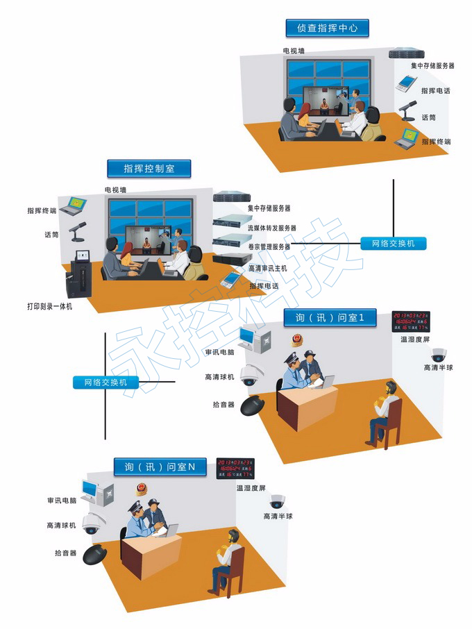 同步录音录像专用主机