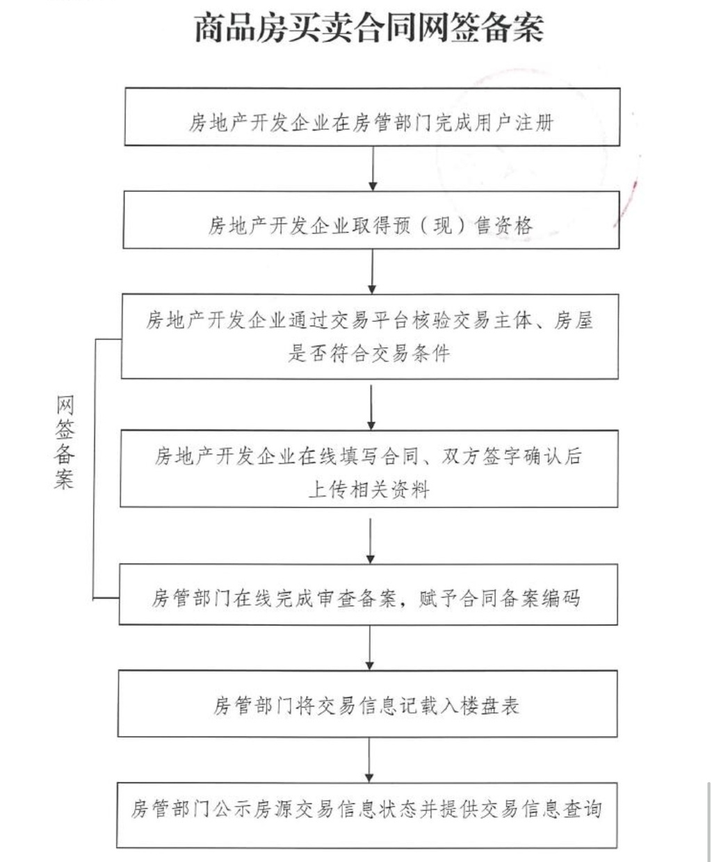 枞阳县房地产交易备案系统