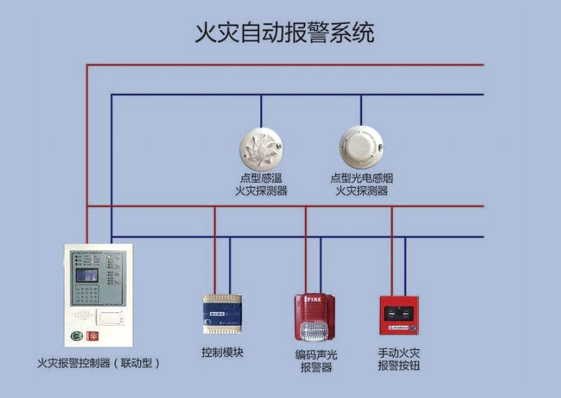 火灾报警系统主机靠墙