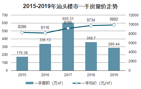 汕头一手房备案