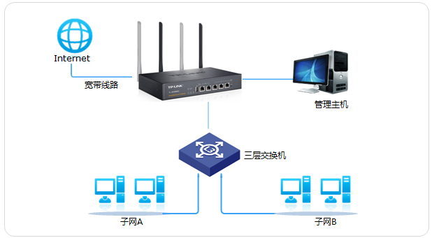 主机电脑如何连接路由器