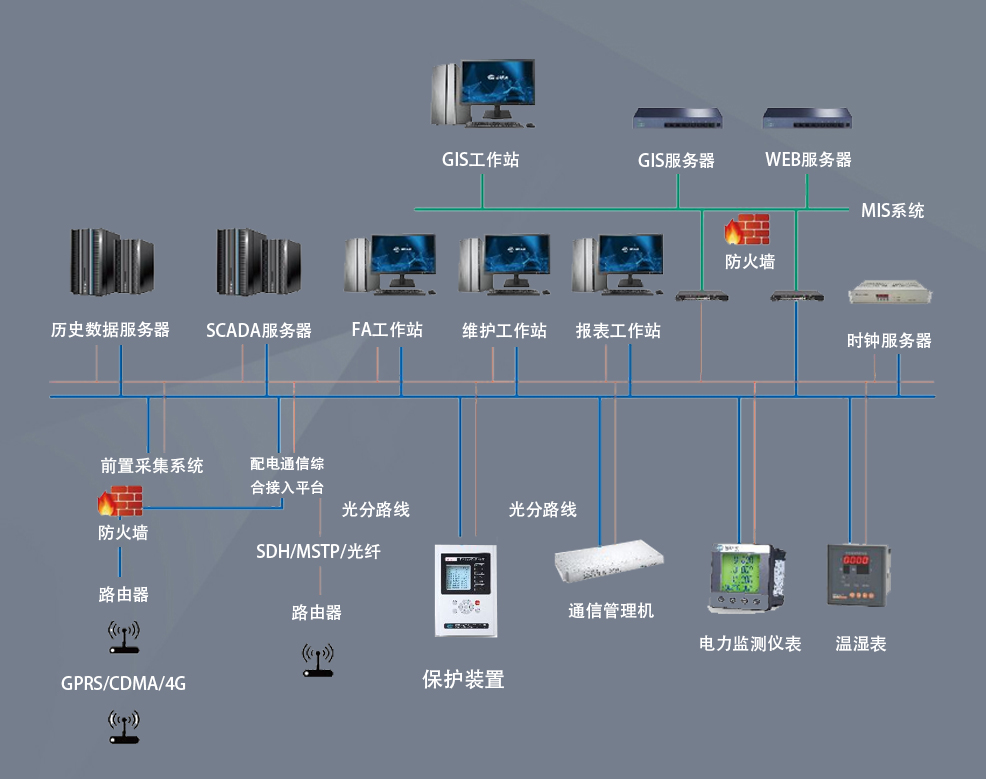 电力能耗监测主机