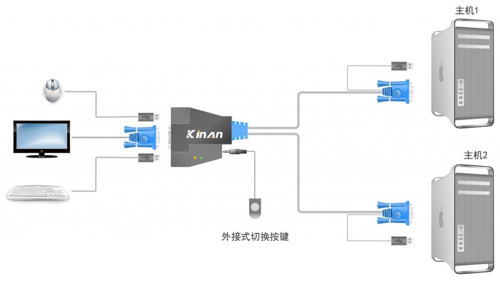 两台监控主机能用一个显示器