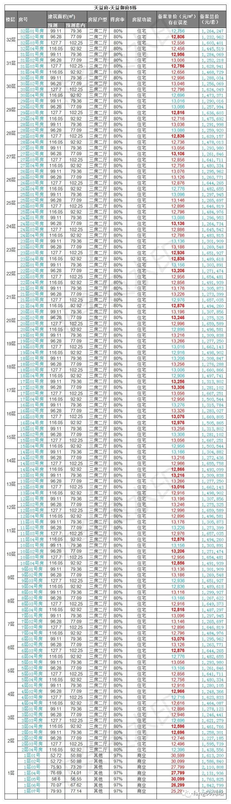 仲恺区房产备案查询