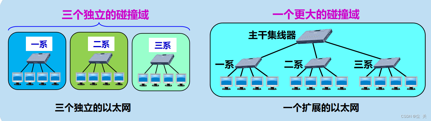 扩展器主机网络