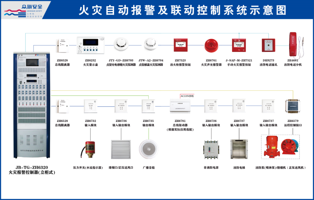 消防主机的工作原理图