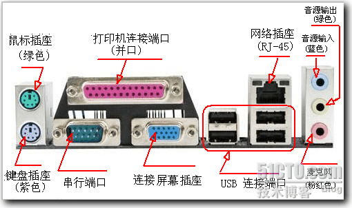 马上按下主机面板上