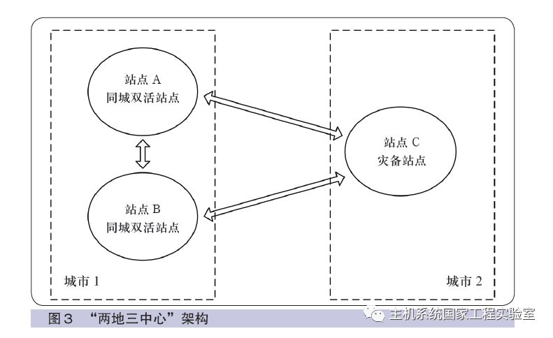 大型主机的硬件架构