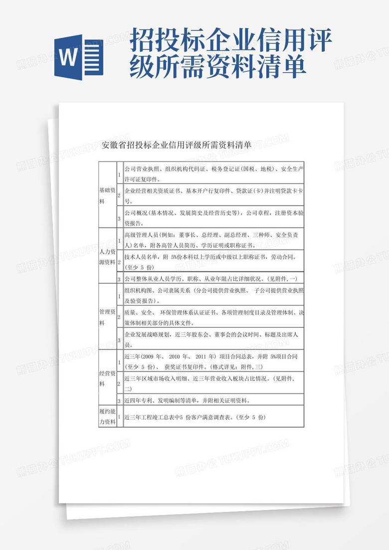 企业备案所需资料清单