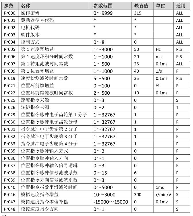 双工况主机参数表