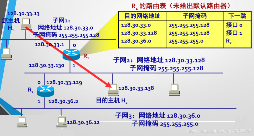 网络子网主机