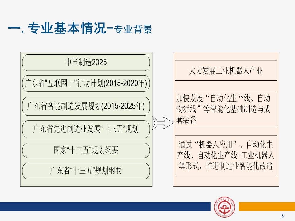 本科主机厂和零部件厂