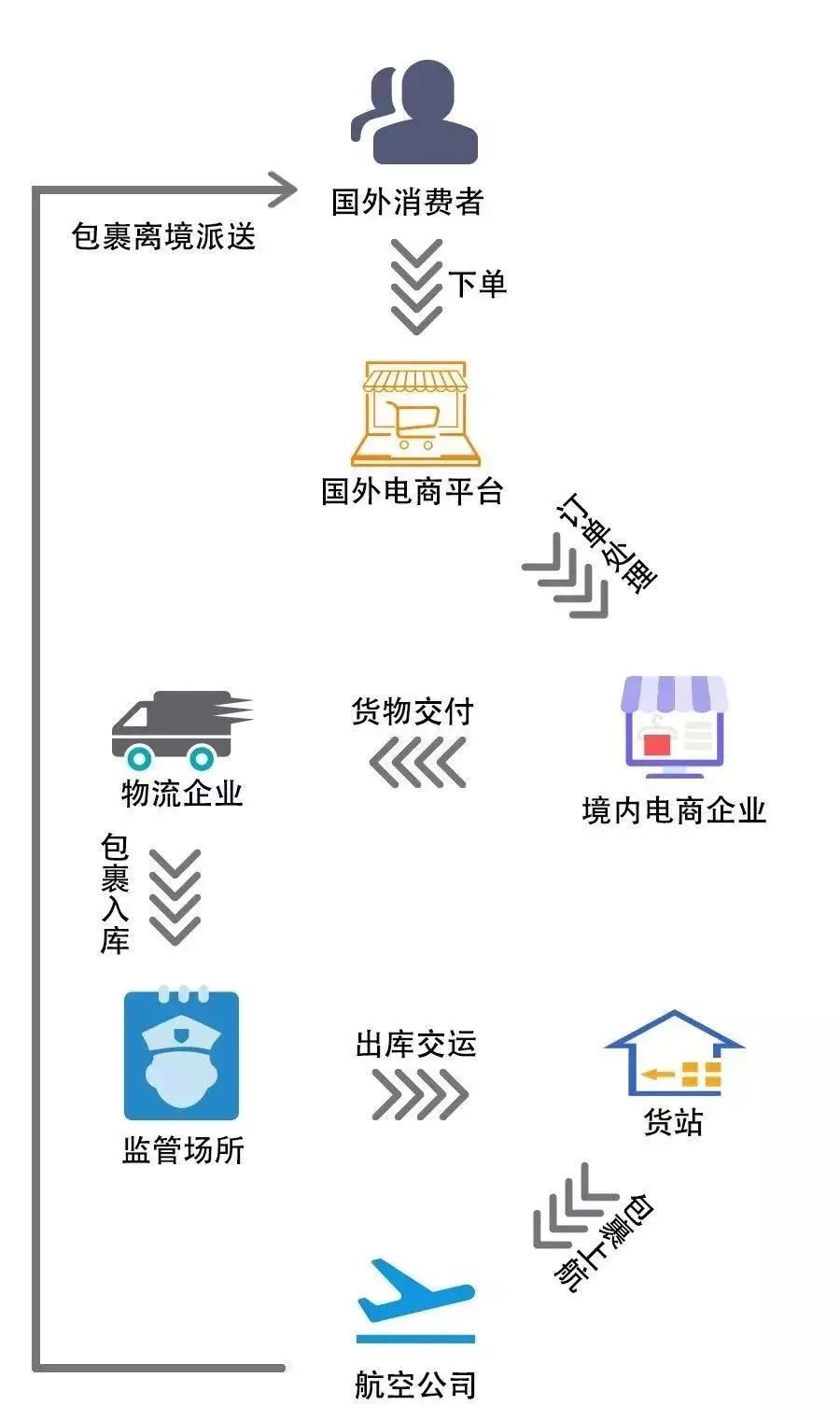 跨境电商备案流程解析