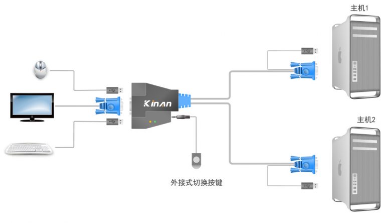 一个显示器接量主机