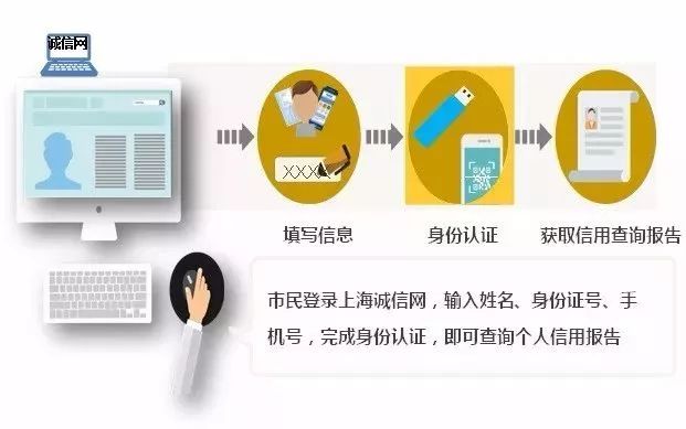 信用青岛查不到信息需要去备案吗