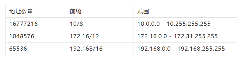 如何根据掩码算出主机个数