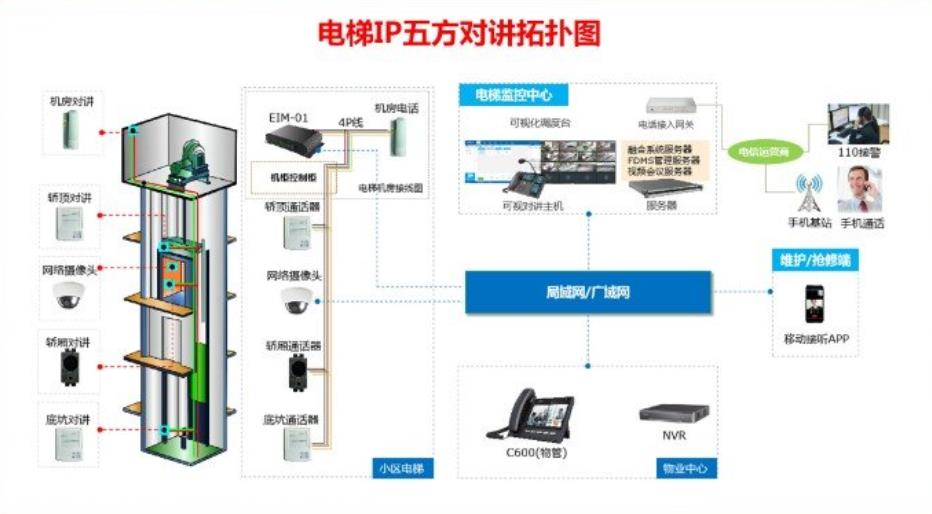 电梯通话主机价格