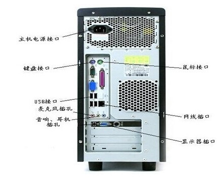 电脑主机后面哪个是麦克风