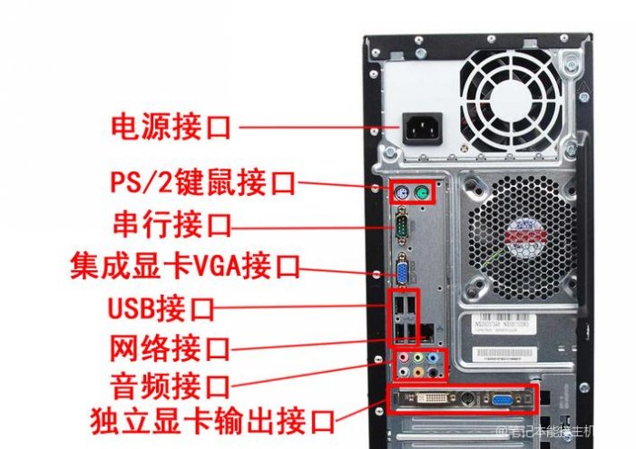 主机上面接音响的接口