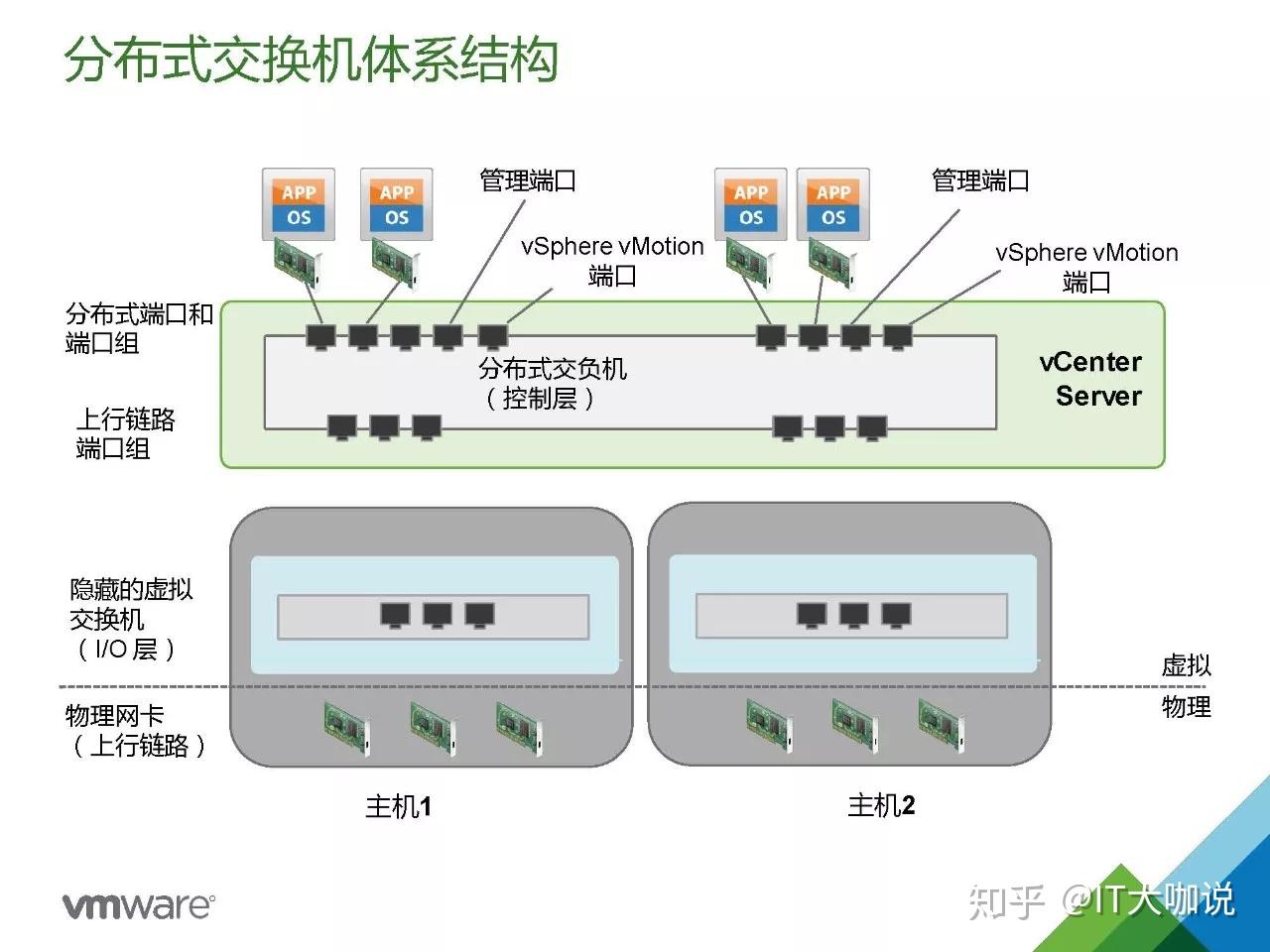 虚拟机与主机共享网络连接