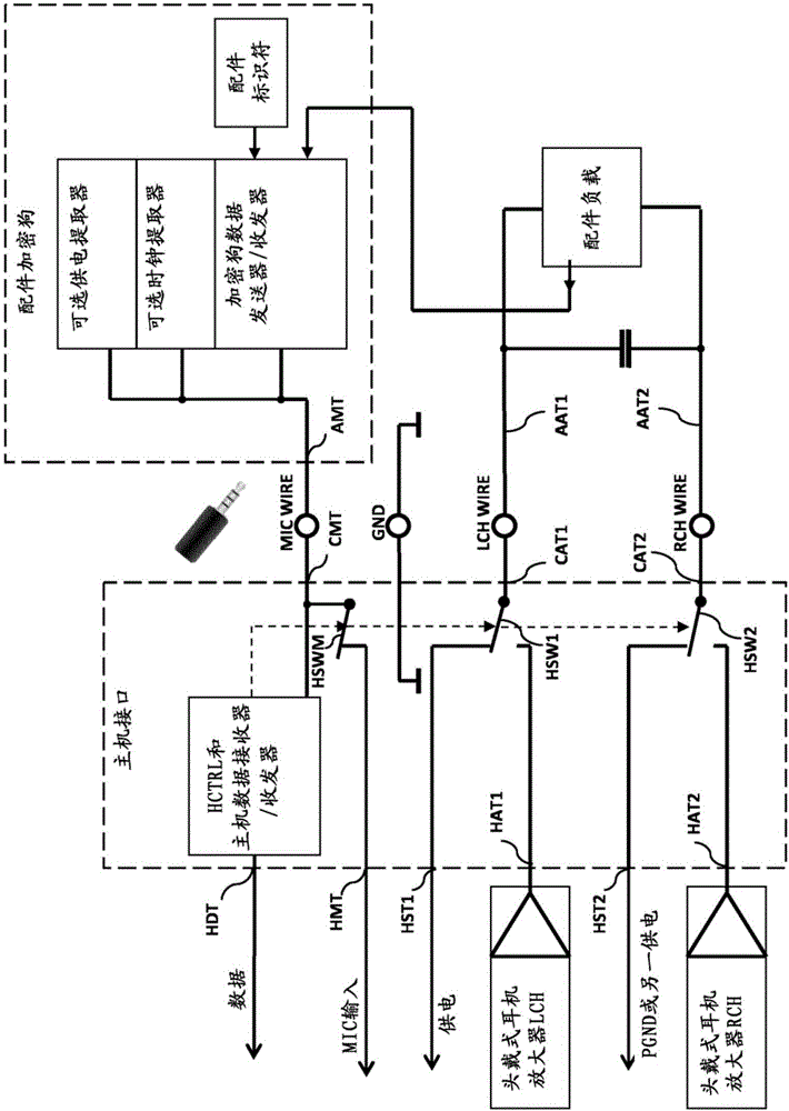 主机主要部件及其连接方法