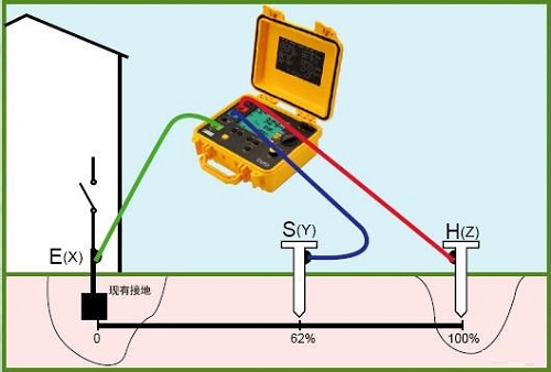 消防主机接地电阻测量