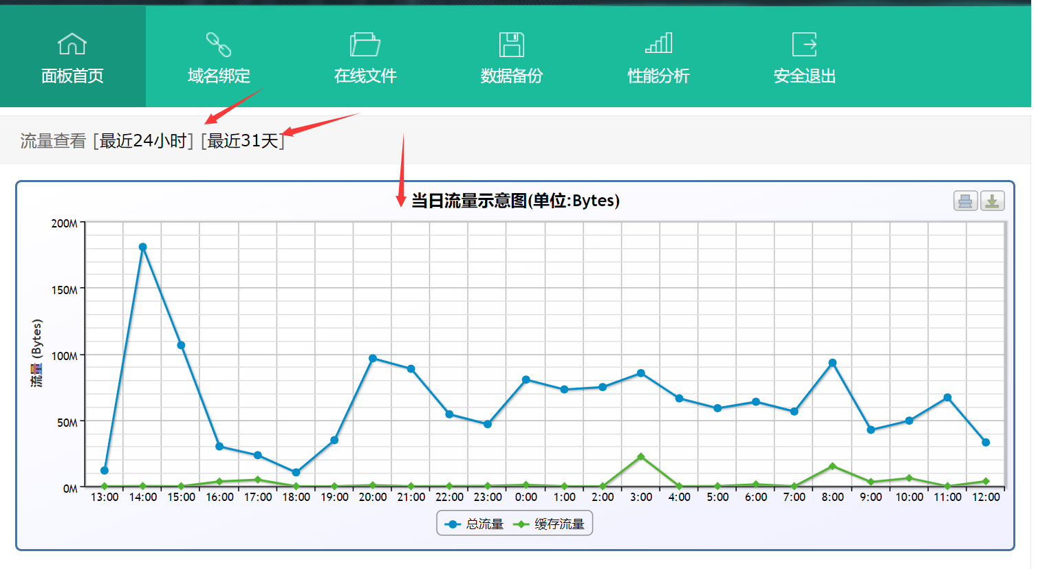 独立主机不限流量