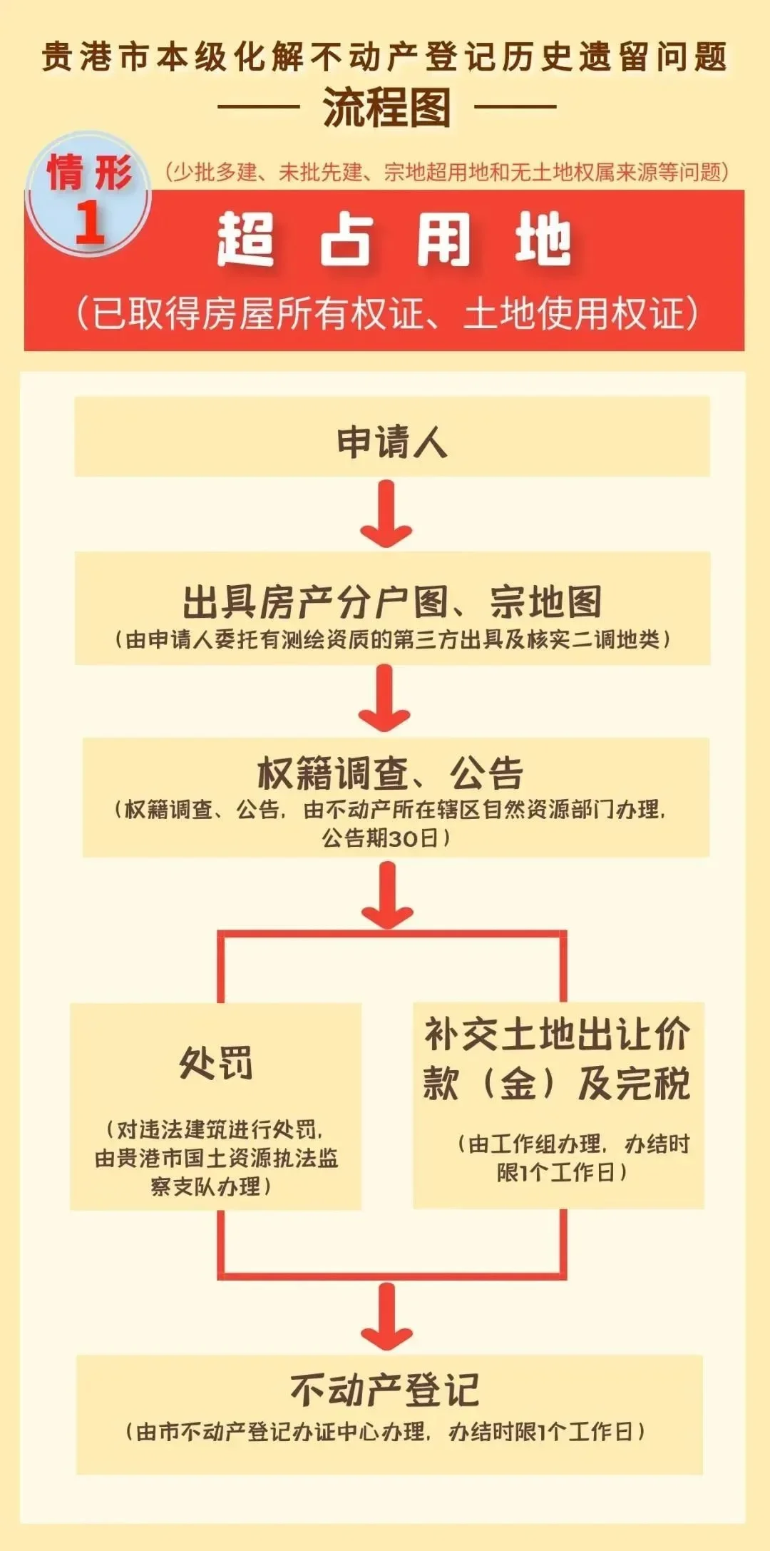 贵港市房产备案信息查询