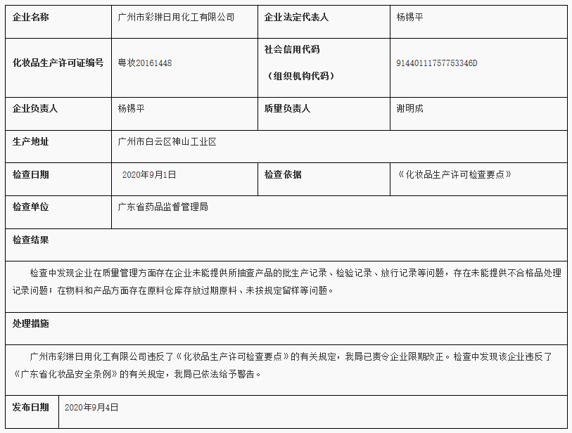 广州化妆品备案后检查